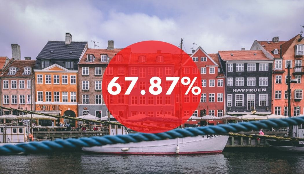 English as a second language Top 10 English Speaking Countries